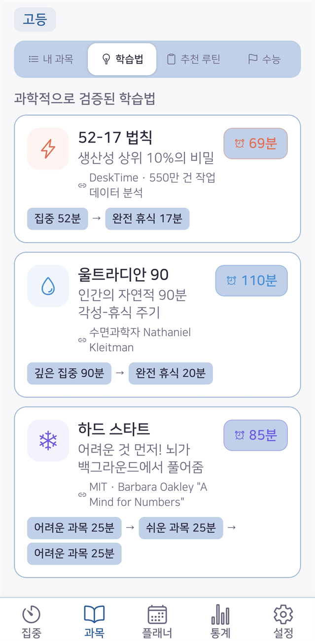 학년별 연구 기반 학습법 프리셋