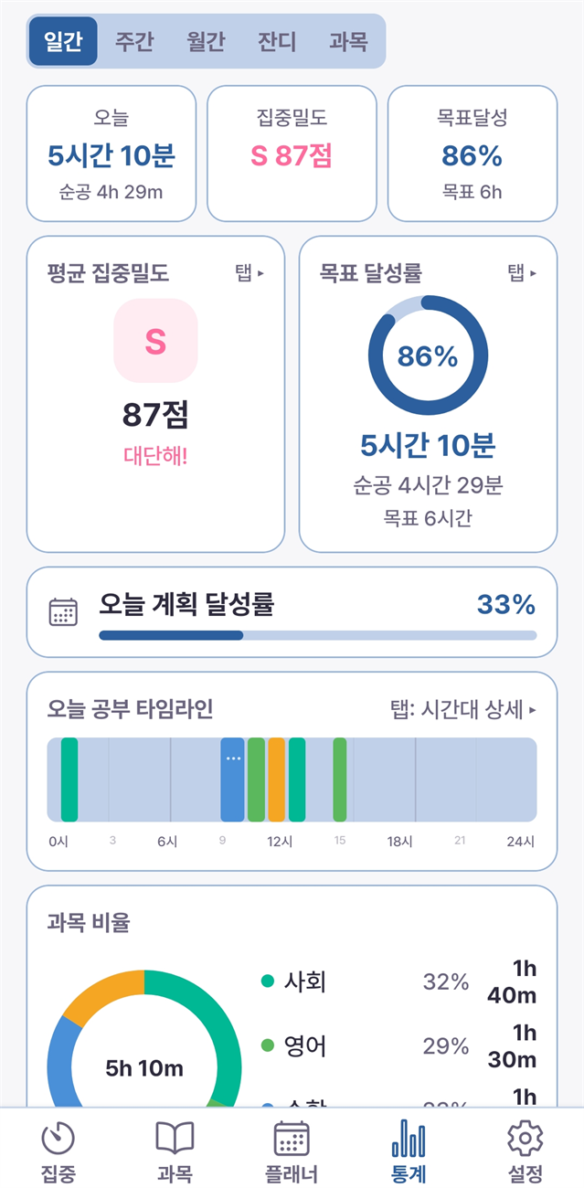 통계 탭 — 목표 달성률, 집중밀도, 공부 타임라인